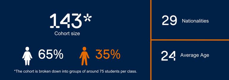 MSc Business Analytics | UCL School Of Management